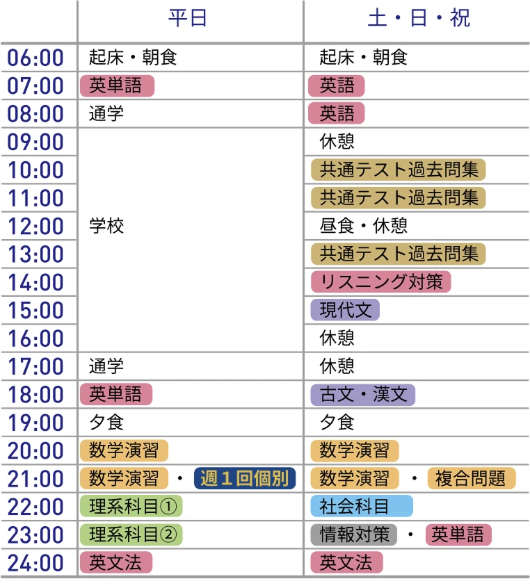 毎日の学習スケジュール